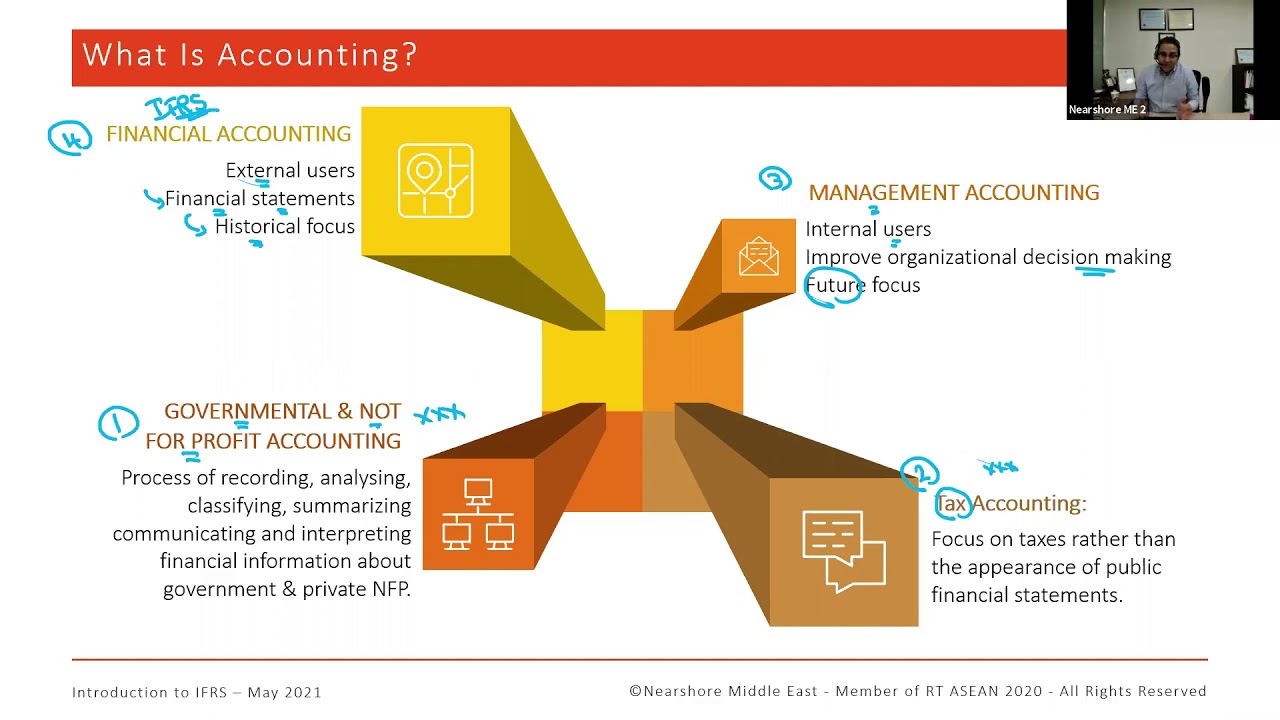 Intro to International Financial Reporting Standard IFRS