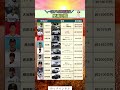 一流プロ野球選手愛車図鑑#投資#転職#貯金