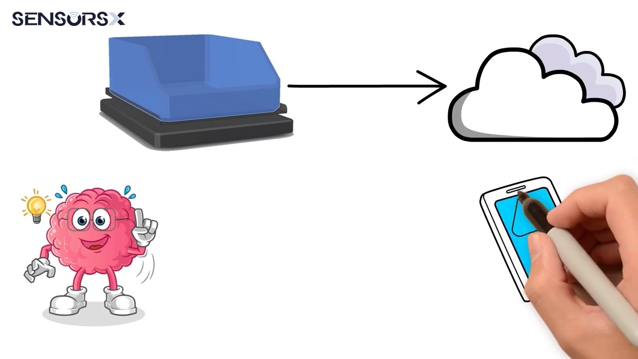 Smart-Bins: Remote, Automated Inventory Management system
