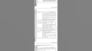 Learning design- 14, English, B.Ed, 3rd sem #assignment #bedassignment #practicum