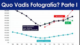 Fotografía 2050: quo vadis?