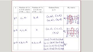 Warshall's Algorithm - Problem 2