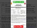 Rrb exam date out #motivation #railway #ntpc #rpf #rpfsi #examdate
