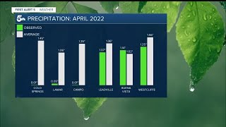 April 2022 will tie for driest on record in Colorado Springs