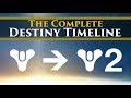The Complete Story of Destiny Timeline Lore Explained