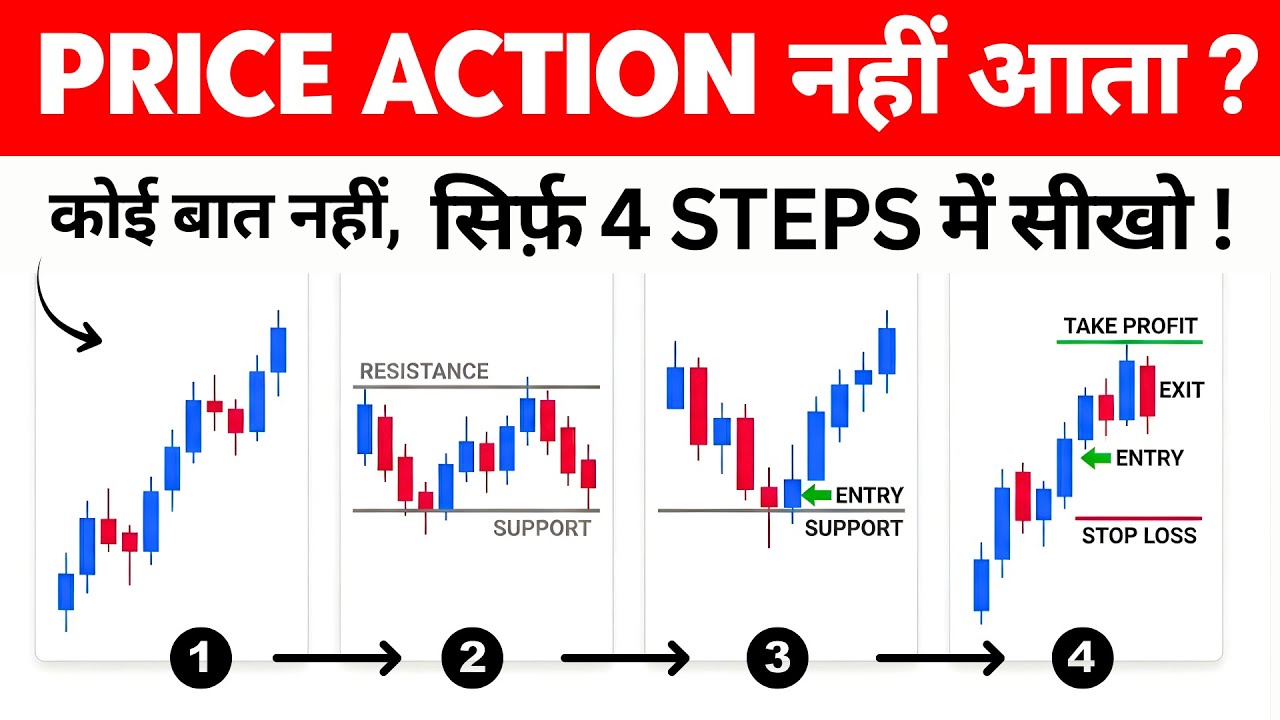 Price Action Free Masterclass | Learn Stock Market Trading | Price ...