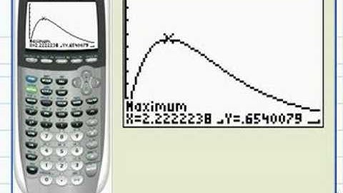 TI Video: Finding the Minimum or Maximum of a Function