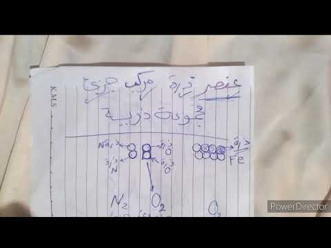 الفرق بين الذرة والجزئ والعنصر و المركب و المجموعة الذرية