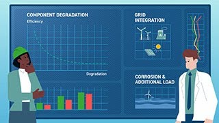Novel solutions for offshore wind farms - WILLOW project