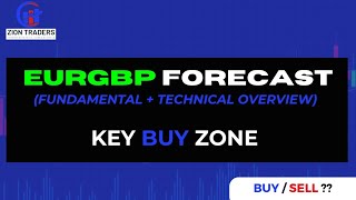 Eurgbp Forecast Fundamental & Technical Outlook Key Buy Zone Identified