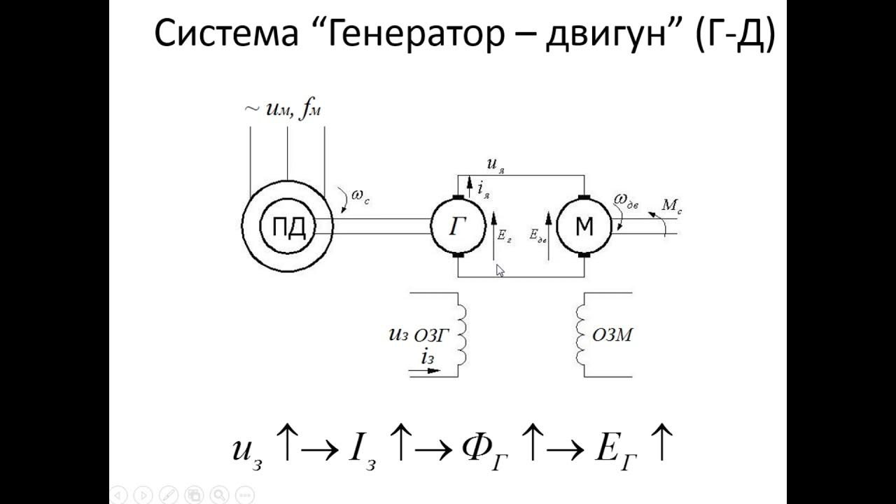 Система генерирования