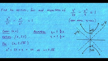 Conic Sections-Hyperbolas | Graphing Hyperbolas, Finding Vertices, Foci and equations of Asymptotes