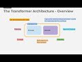 شرح Transformer في الذكاء الاصطناعي | Understanding AI Transformers