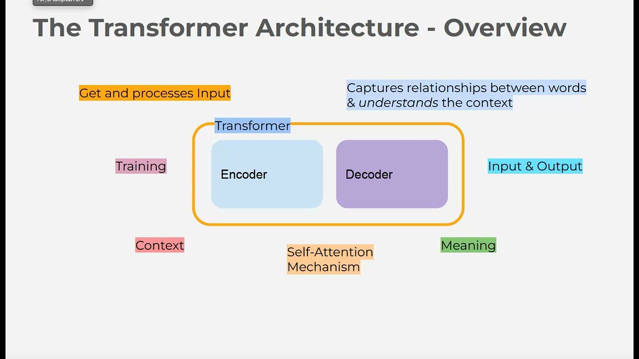 شرح Transformer في الذكاء الاصطناعي | Understanding AI Transformers
