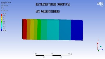 Composite Wall I Heat Transfer rate I Thermal Conductivity | Steady State Thermal I ANSYS Workbench