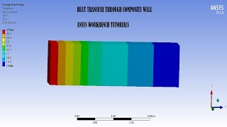 Composite Wall I Heat Transfer rate I Thermal Conductivity | Steady State Thermal I ANSYS Workbench