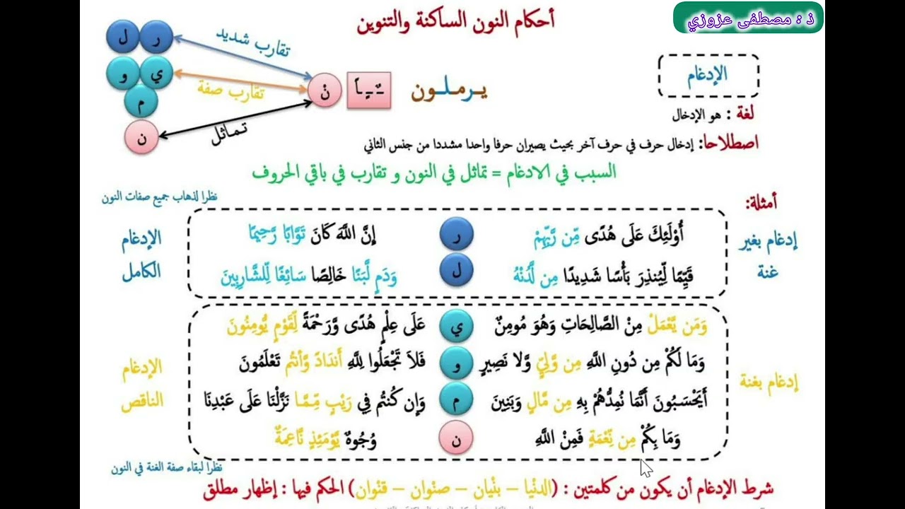 أحكام النون الساكنة والتنوين  (الإدغام) .