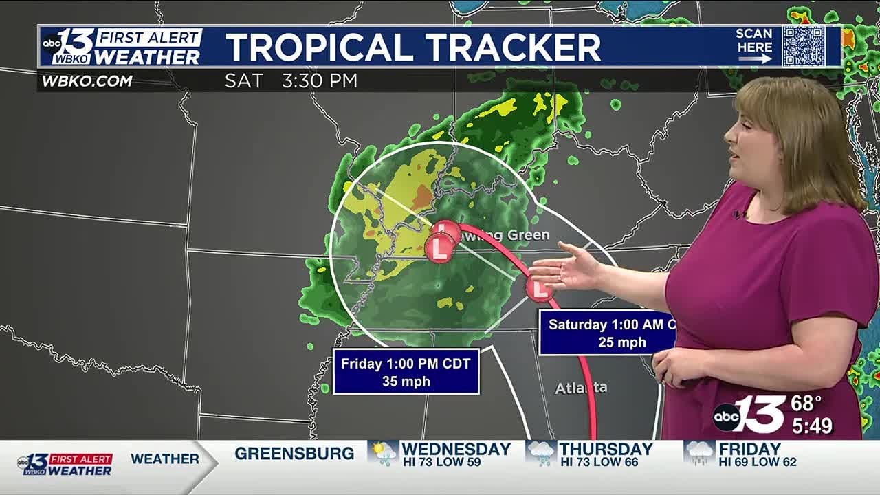 Rainy days ahead - YouTube