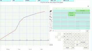 Level 36: Graph Domain & Range From The Modes Math Program
