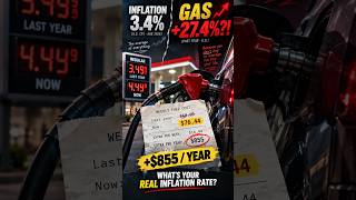 Inflation Is 3.4%… So Why Is Gas Up 27%! 😳⛽ #Inflation #MoneyFacts #CostOfLiving #GasPrices