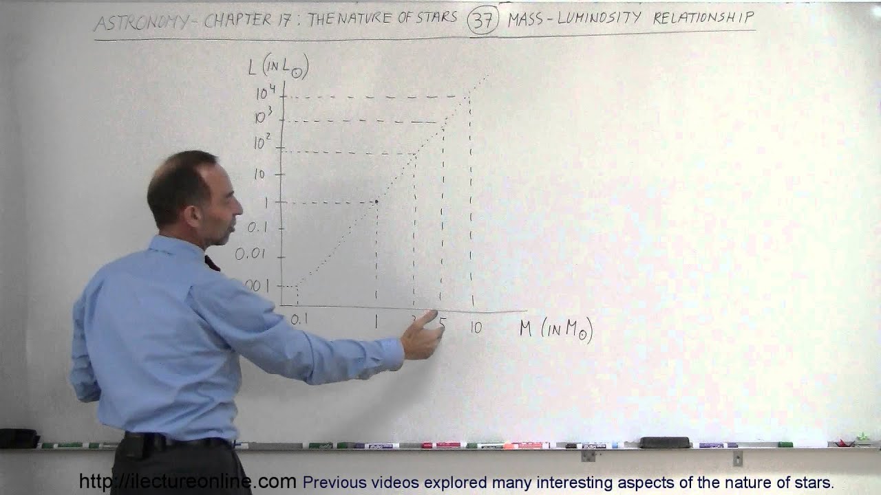 Astronomy - Ch. 17: The Nature of Stars (37 of 37) Mass-Luminosity Relationship