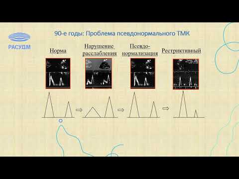 Video: I.A. Fomin Ve V.A. Shchuko'nun Eserlerinde Siparişlerin Geometrikleştirilmesi 1920-1930'lar