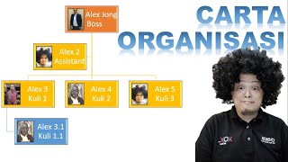 Membina Carta Organisasi Bergambar dengan Microsoft Office SmartArt Tools. FREE OFFICE 365 GIVEAWAY