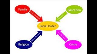 Crash Course-What is Social Order | Cambridge IGCSE | Sociology (0495) Part-03