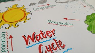 Easy water cycle diagram  / Water Cycle TLM for classroom / Water Cycle diagram for 6,7,8 Class