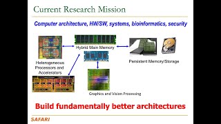 Seminar in Computer Architecture - Lecture 1: Intro and Logistics (Fall 2023)