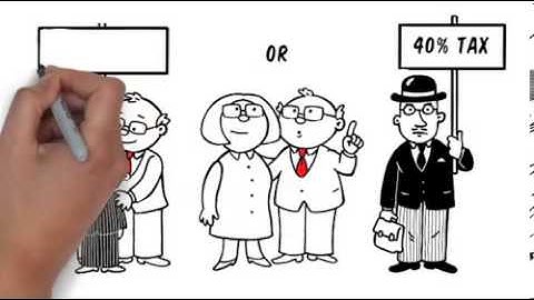 SAM Strategic Asset Management