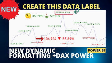 New Dynamic Formatting with DAX Power | Text data Labels with dynamic icons in power BI visuals ✨