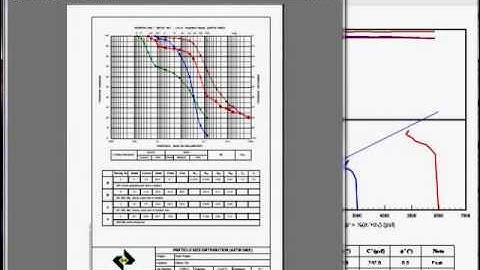 LabSuite© -- Comprehensive Geotechnical Laboratory Testing Software