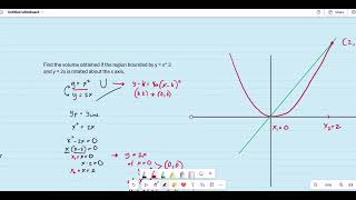 Solids of Revolution using Washer Method