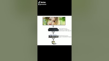 90-degree Video Roate Processor+Video Wall Controller #SZBITC #VideoWall #Splice #Rotate #Controller