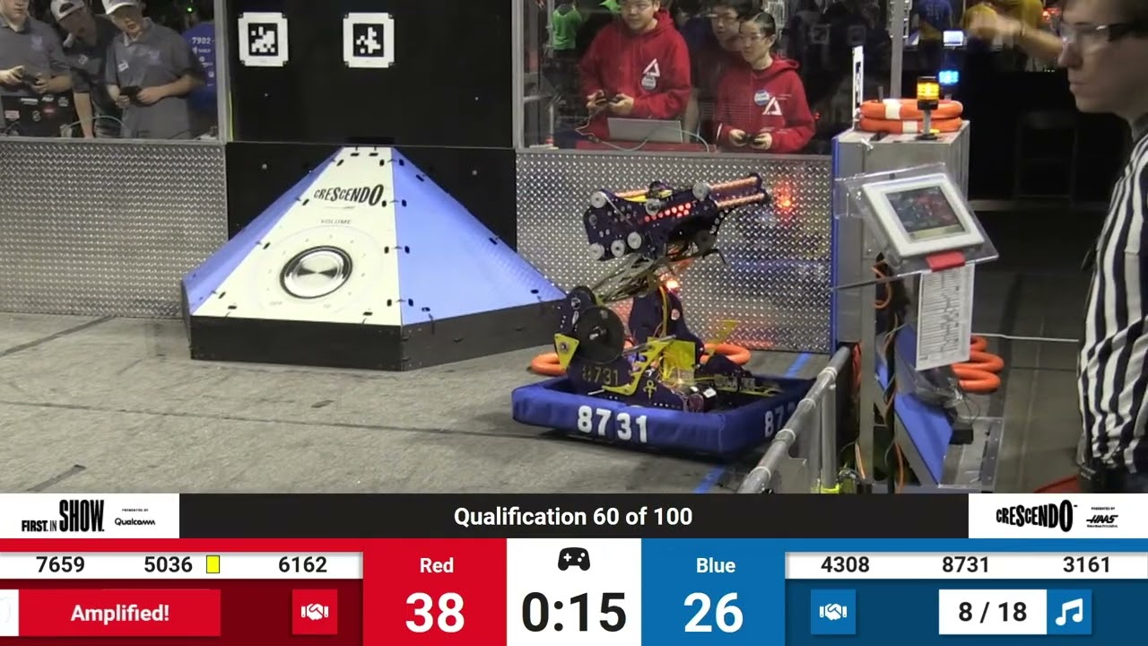 Qualification 60 - Technology Division-2024 FIRST Ontario Provincial Championship