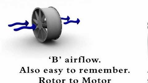 Airflow Direction