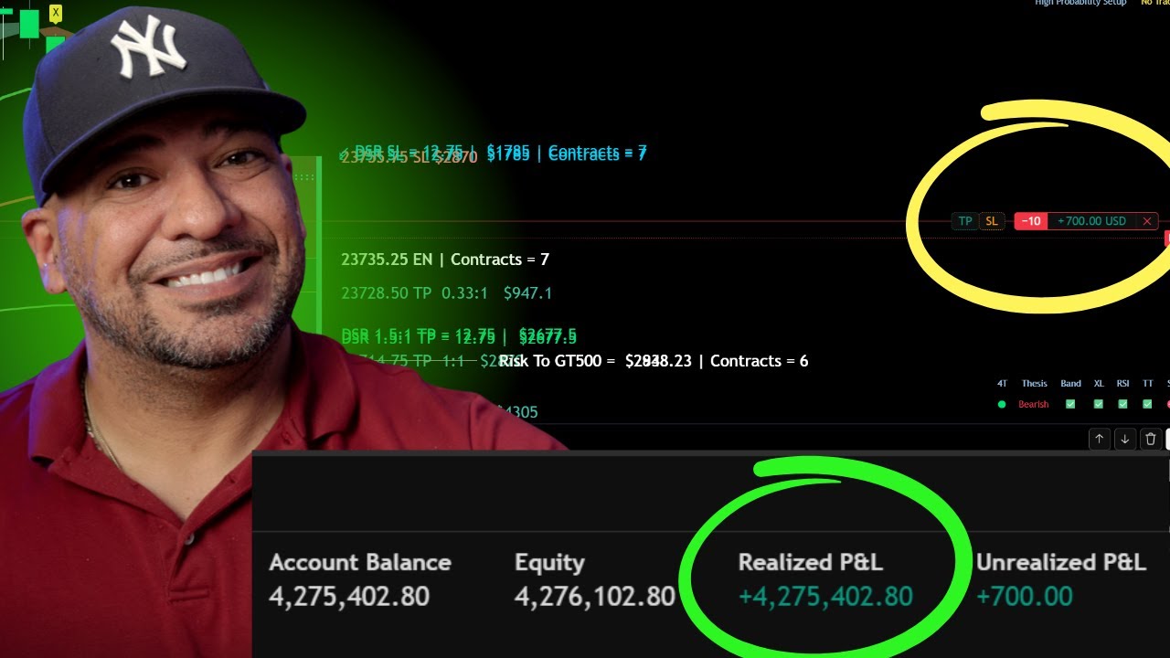 The BEST Day Trading Indicators You’ll Ever Need in 2025 - YouTube