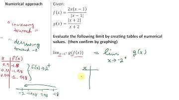 Limits of Composite Functions Numerical Approach