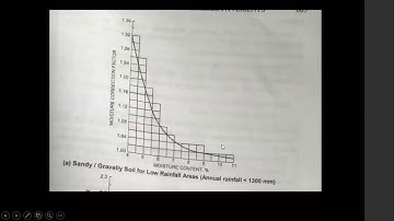 Structural evaluation of flexible pavement part 2| Pavement Design| Karthik K B|
