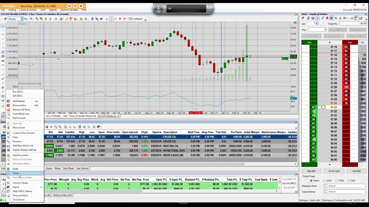 Commodity Futures Trading Charts