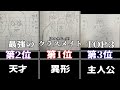 結局どの世界線のクラスメイトが最強なのか？