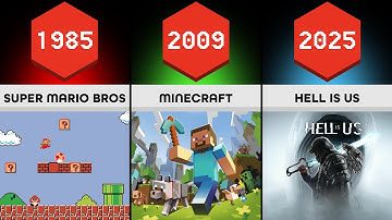 evolution of video games👾(1972-2025)