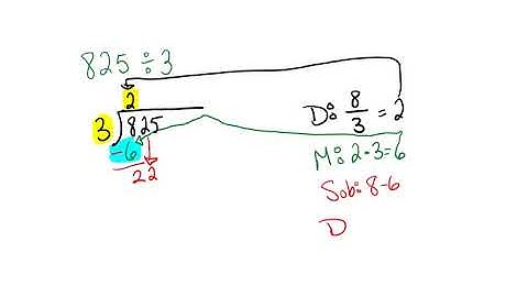 5.5 Dividing Polynomials Alg II