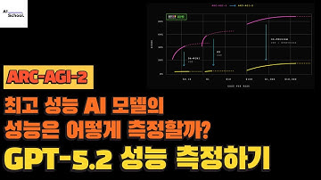 GPT-5.2 모델 성능 측정하기 - ARC-AGI-2 데이터셋 소개