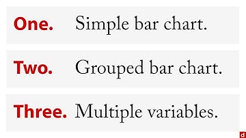 Bar Charts - SPSS: An Introduction - 3.2
