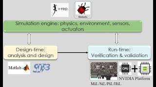 IMACS framework overview | SiL | HiL| Image-Based Control Systems