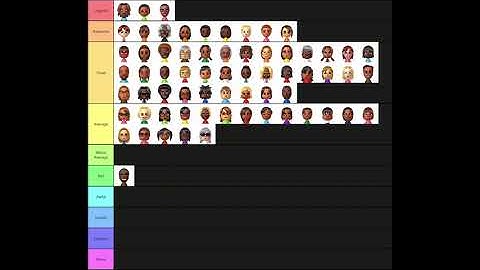 my opinions on Rickys cpu Miis [reupload]