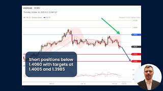 Intraday Showing Signs of Weakening