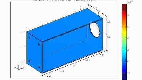 Oscillation of an "electronic box" subjected to a shock wave (FEM modelling in COMSOL Multiphysics)